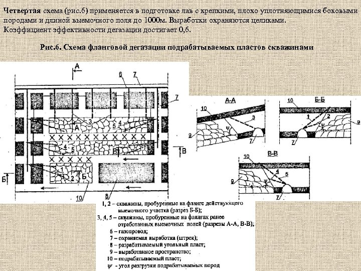 Четвертая схема (рис. 6) применяется в подготовке лав с крепкими, плохо уплотняющимися боковыми породами