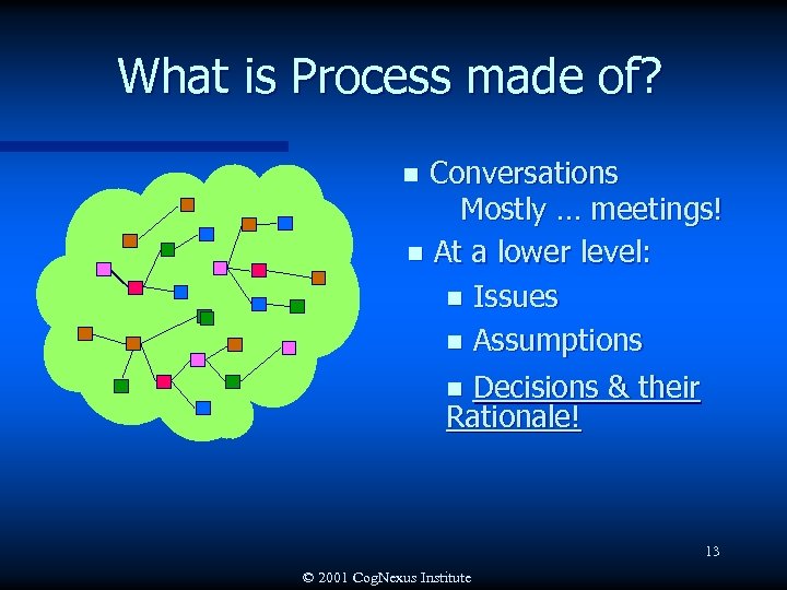 What is Process made of? Conversations Mostly … meetings! n At a lower level: