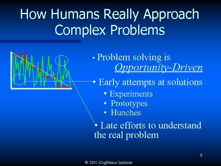 How Humans Really Approach Complex Problems • Problem solving is Opportunity-Driven • Early attempts