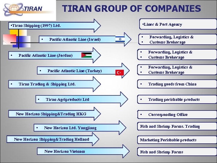 TIRAN GROUP OF COMPANIES • Liner & Port Agency • Tiran Shipping (1997) Ltd.