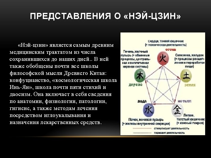 ПРЕДСТАВЛЕНИЯ О «НЭЙ-ЦЗИН» «Нэй-цзин» является самым древним медицинским трактатом из числа сохранившихся до наших