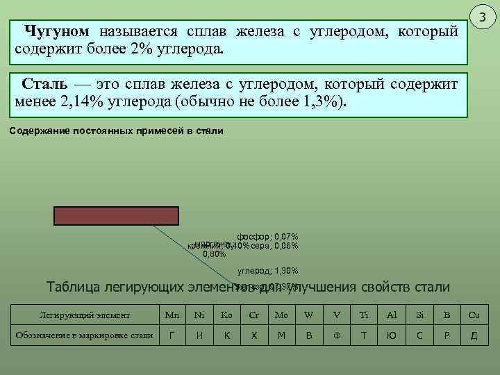 Какие сплавы называют чугунами