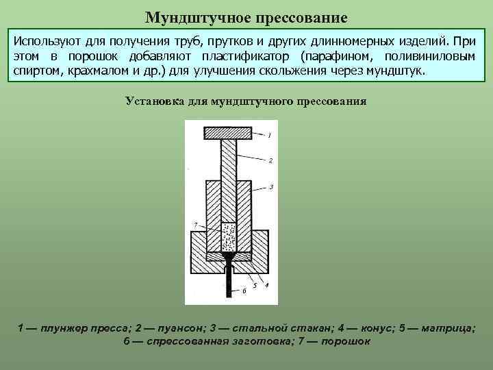 Мундштучное прессование Используют для получения труб, прутков и других длинномерных изделий. При этом в