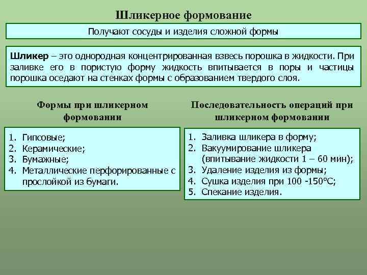 Шликерное формование Получают сосуды и изделия сложной формы Шликер – это однородная концентрированная взвесь