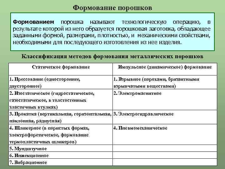 Формование порошков Формованием порошка называют технологическую операцию, в результате которой из него образуется порошковая