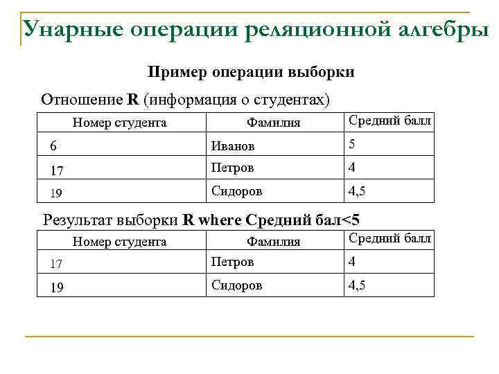 Унарные операции реляционной алгебры Пример операции выборки Отношение R (информация о студентах) Номер студента