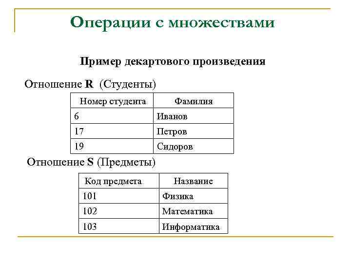 Операции с множествами Пример декартового произведения Отношение R (Студенты) Номер студента Фамилия 6 Иванов