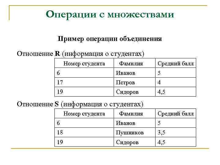 Операции с множествами Пример операции объединения Отношение R (информация о студентах) Номер студента Фамилия