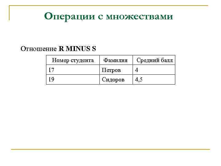 Операции с множествами Отношение R MINUS S Номер студента Фамилия Средний балл 17 Петров