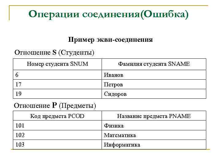 Операции соединения(Ошибка) Пример экви-соединения Отношение S (Студенты) Номер студента SNUM Фамилия студента SNAME 6