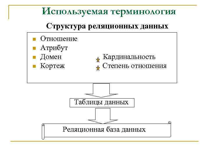 Термин используемый. Степень отношения это в базе данных. Степень отношения в БД это. Кортеж это базы данных. Степень отношения базы данных.