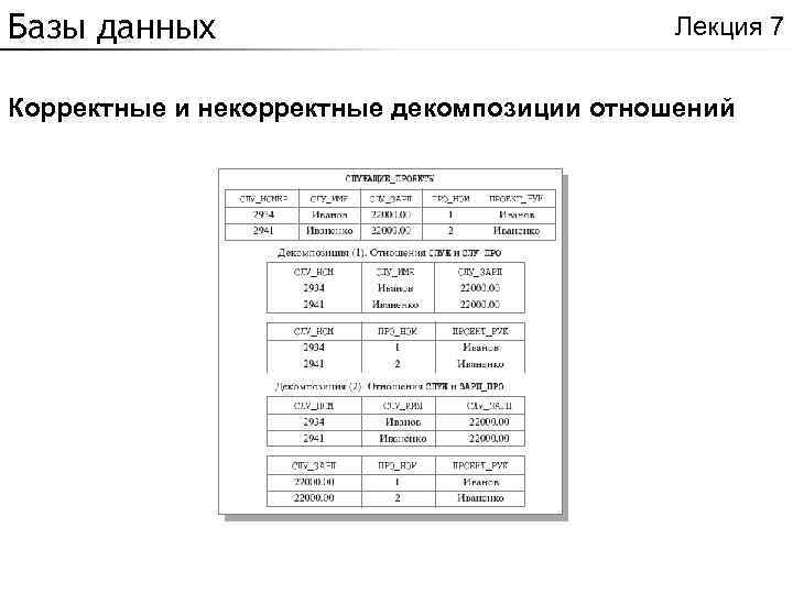 Базы данных Лекция 7 Корректные и некорректные декомпозиции отношений 