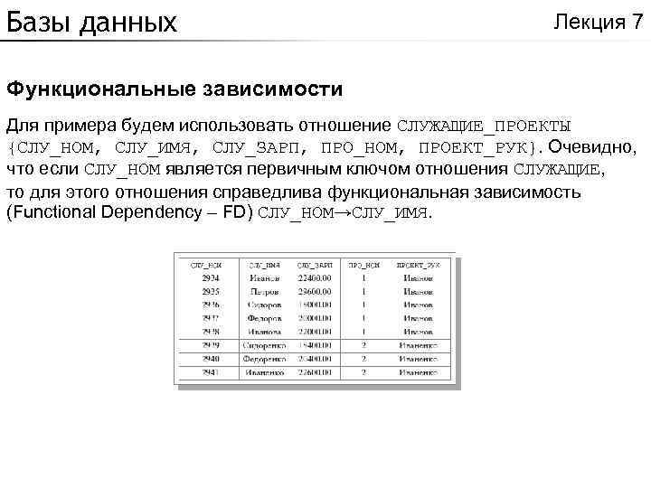 Диаграмма функциональных зависимостей бд