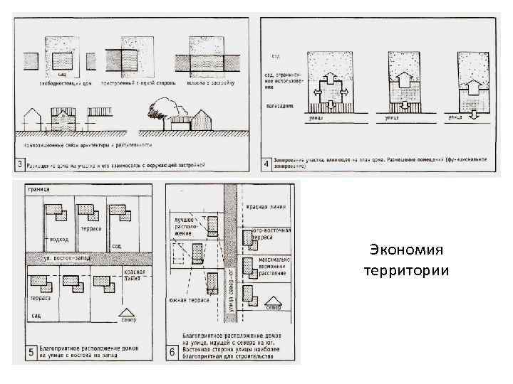 Экономия территории 