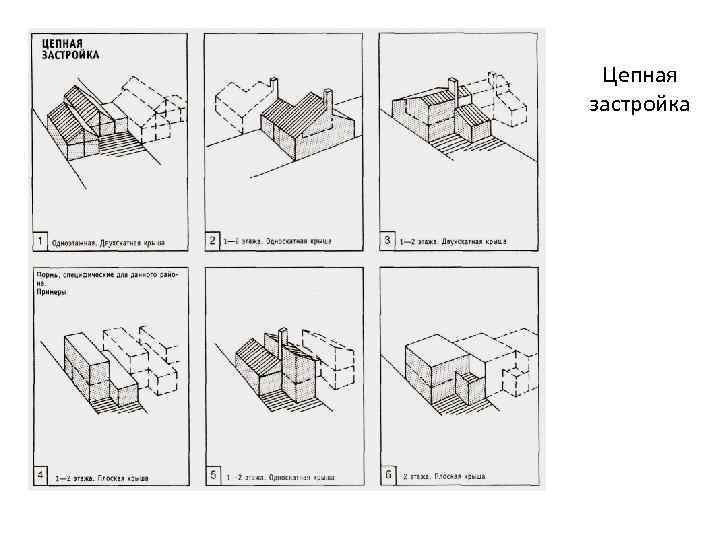 Цепная застройка 