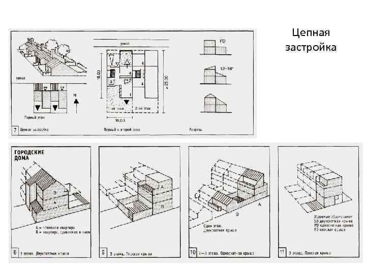 Цепная застройка 