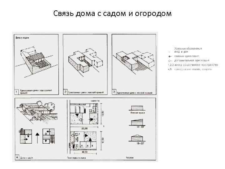 Связь дома с садом и огородом 