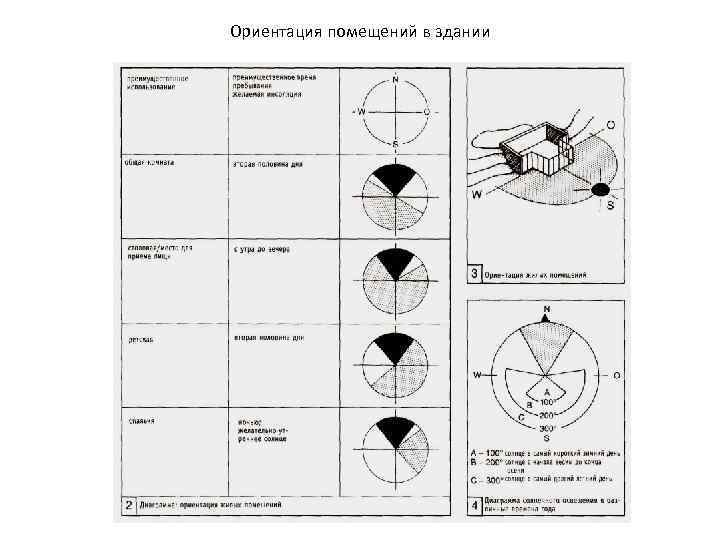 Ориентация помещений в здании 