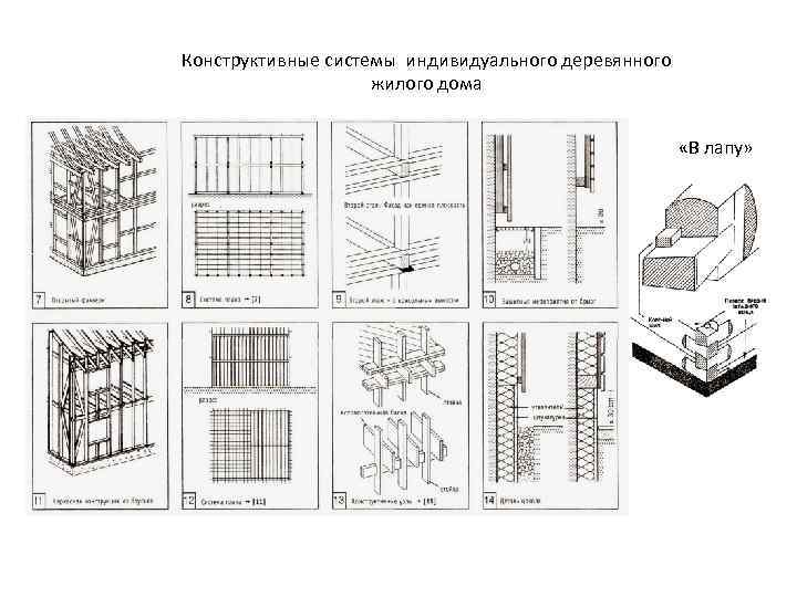Конструктивные системы индивидуального деревянного жилого дома «В лапу» 