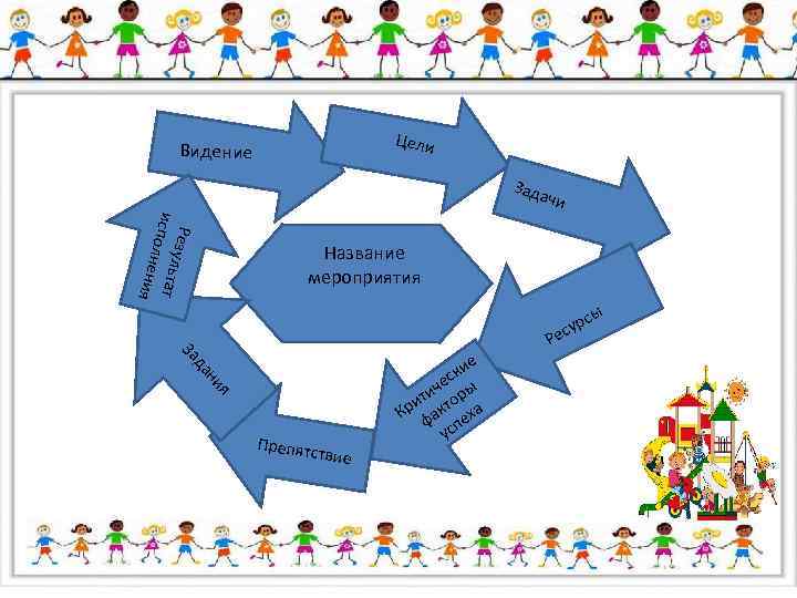 Цели Видение Зада Резул испо ьтат лнен ия чи Название мероприятия с ы урс