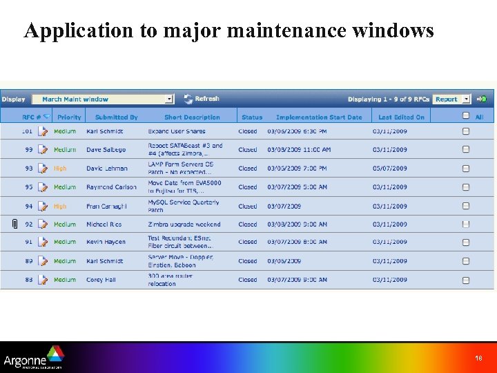 Application to major maintenance windows 18 