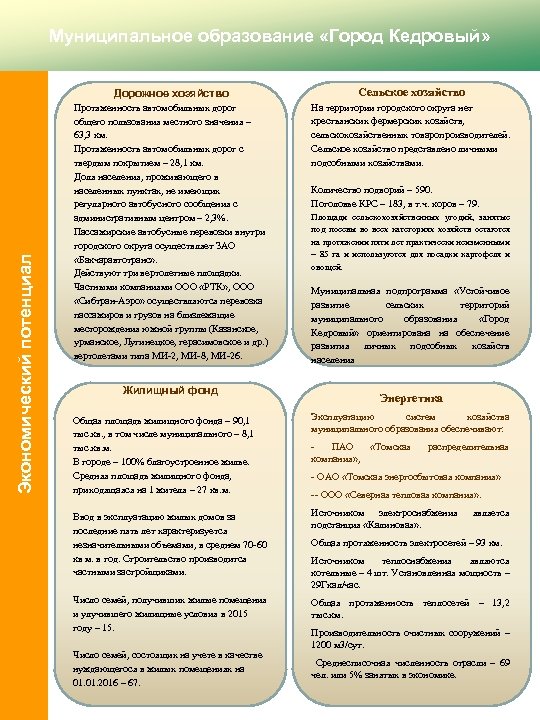 Муниципальное образование «Город Кедровый» Экономический потенциал Дорожное хозяйство Сельское хозяйство Протяженность автомобильных дорог общего