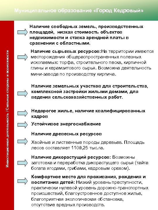 Муниципальное образование «Город Кедровый» Инвестиционная деятельность / Сильные стороны и возможности Наличие свободных земель,