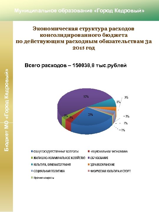 Муниципальное образование «Город Кедровый» Экономическая структура расходов консолидированного бюджета по действующим расходным обязательствам 3
