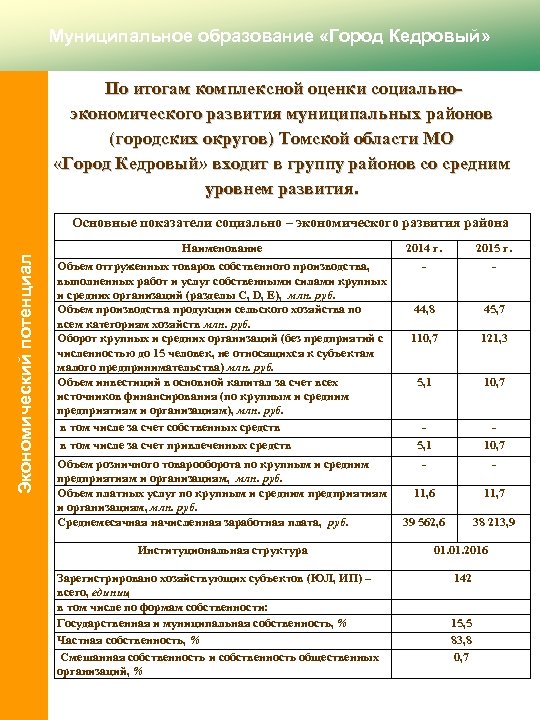 Муниципальное образование «Город Кедровый» По итогам комплексной оценки социальноэкономического развития муниципальных районов (городских округов)