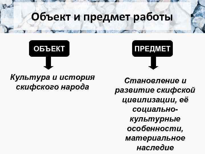 Объект и предмет работы ОБЪЕКТ Культура и история скифского народа ПРЕДМЕТ Становление и развитие