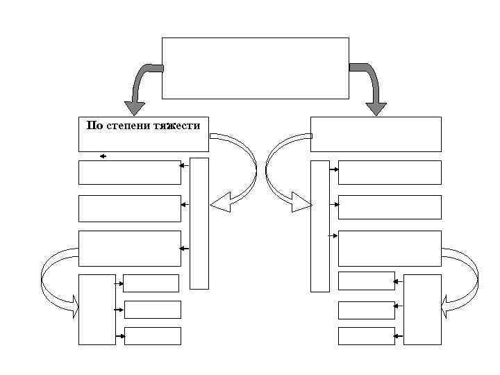 По степени тяжести 