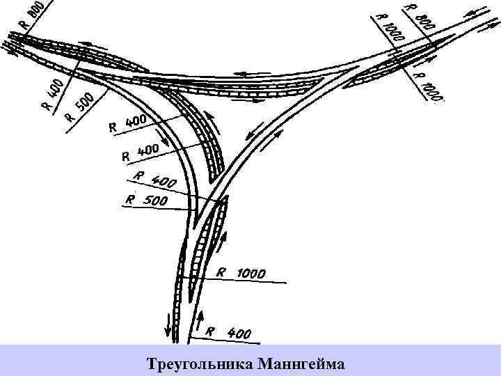 Тема 1: «Пути совершенствования пресечений и примыканий автомобильных дорог» Треугольника Маннгейма 