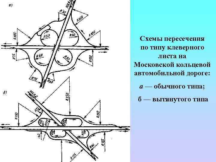 Планировочные схемы пересечений улиц