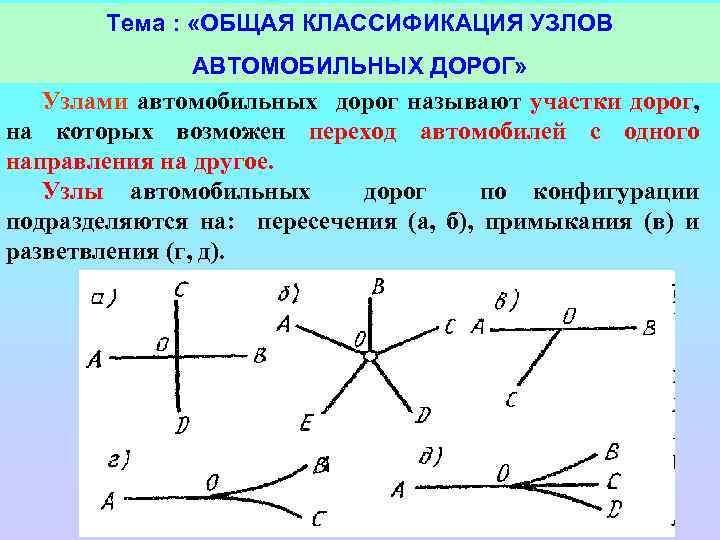 Тема : «ОБЩАЯ КЛАССИФИКАЦИЯ УЗЛОВ АВТОМОБИЛЬНЫХ ДОРОГ» Узлами автомобильных дорог называют участки дорог, на