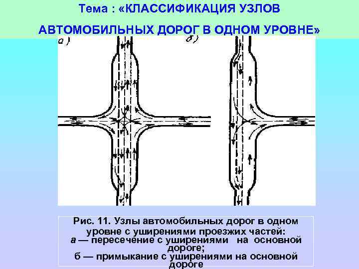 Тема : «КЛАССИФИКАЦИЯ УЗЛОВ АВТОМОБИЛЬНЫХ ДОРОГ В ОДНОМ УРОВНЕ» Рис. 11. Узлы автомобильных дорог