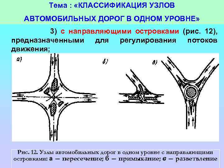 Тема : «КЛАССИФИКАЦИЯ УЗЛОВ АВТОМОБИЛЬНЫХ ДОРОГ В ОДНОМ УРОВНЕ» 3) с направляющими островками (рис.