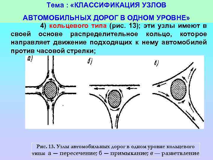 Тема : «КЛАССИФИКАЦИЯ УЗЛОВ АВТОМОБИЛЬНЫХ ДОРОГ В ОДНОМ УРОВНЕ» 4) кольцевого типа (рис. 13);