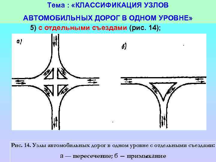 Тема : «КЛАССИФИКАЦИЯ УЗЛОВ АВТОМОБИЛЬНЫХ ДОРОГ В ОДНОМ УРОВНЕ» 5) с отдельными съездами (рис.