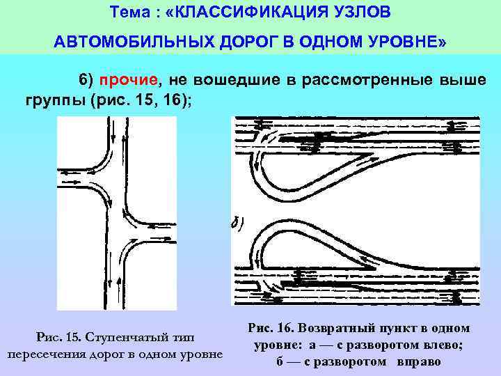 Тема : «КЛАССИФИКАЦИЯ УЗЛОВ АВТОМОБИЛЬНЫХ ДОРОГ В ОДНОМ УРОВНЕ» 6) прочие, не вошедшие в