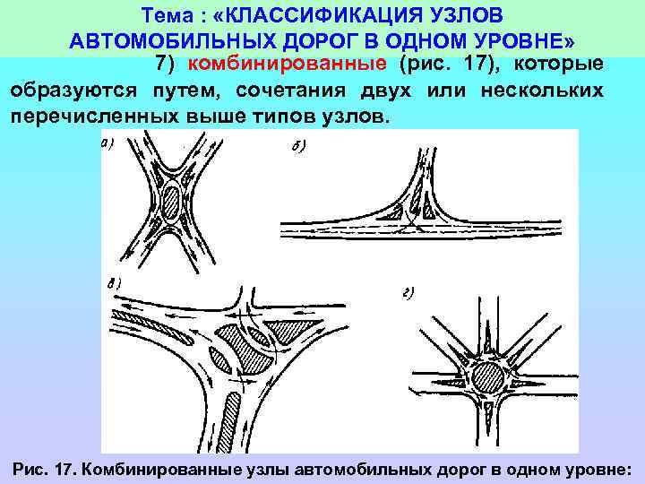 Тема : «КЛАССИФИКАЦИЯ УЗЛОВ АВТОМОБИЛЬНЫХ ДОРОГ В ОДНОМ УРОВНЕ» 7) комбинированные (рис. 17), которые