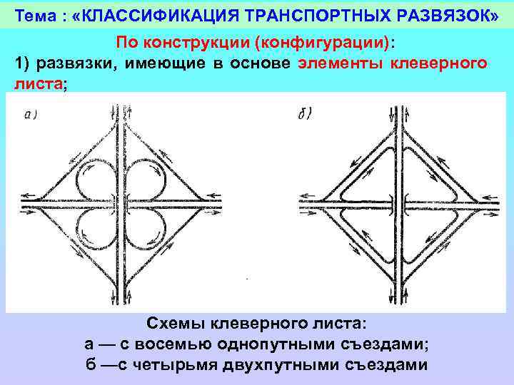 Линейные пересечения. Развязка неполный клеверный лист схема. Основные типы транспортных развязок. Развязка Клеверного типа схема. Транспортная развязка схема.