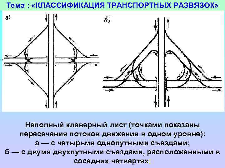 Тема : «КЛАССИФИКАЦИЯ ТРАНСПОРТНЫХ РАЗВЯЗОК» Неполный клеверный лист (точками показаны пересечения потоков движения в