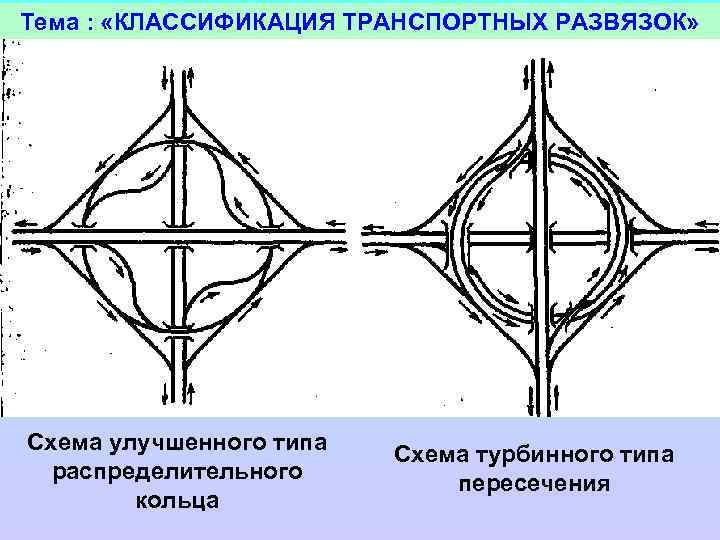 Схемы дорожных развязок