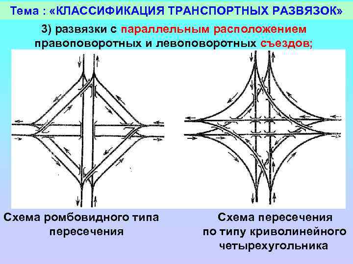 Тема : «КЛАССИФИКАЦИЯ ТРАНСПОРТНЫХ РАЗВЯЗОК» 3) развязки с параллельным расположением правоповоротных и левоповоротных съездов;