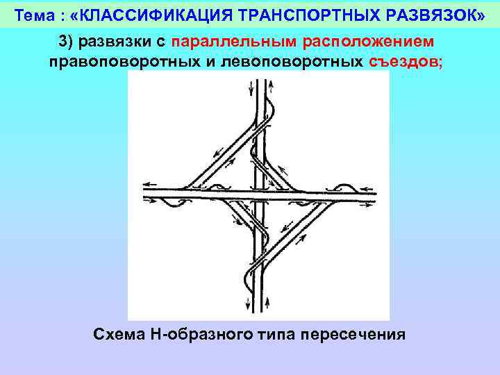 Тема : «КЛАССИФИКАЦИЯ ТРАНСПОРТНЫХ РАЗВЯЗОК» 3) развязки с параллельным расположением правоповоротных и левоповоротных съездов;