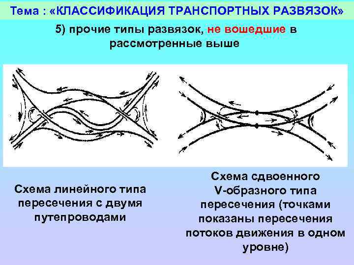 Тема : «КЛАССИФИКАЦИЯ ТРАНСПОРТНЫХ РАЗВЯЗОК» 5) прочие типы развязок, не вошедшие в рассмотренные выше