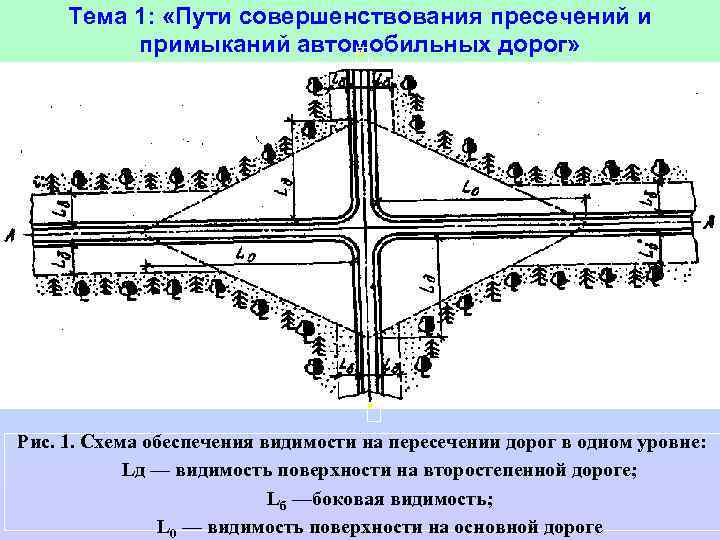 Пересечения путей. Примыкания автомобильных дорог в одном уровне. Схемы примыканий автомобильных дорог в одном уровне. Пересечения в одном уровне автомобильных дорог. Схема обеспечения видимости на примыкании.