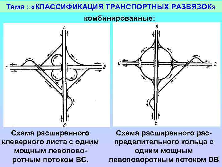 Тема : «КЛАССИФИКАЦИЯ ТРАНСПОРТНЫХ РАЗВЯЗОК» комбинированные: Схема расширенного клеверного листа с одним мощным левоповоротным