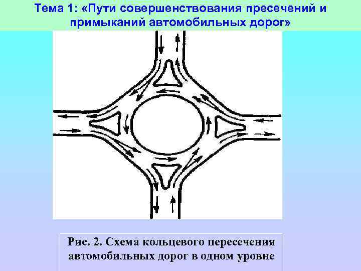 Тема 1: «Пути совершенствования пресечений и примыканий автомобильных дорог» Рис. 2. Схема кольцевого пересечения