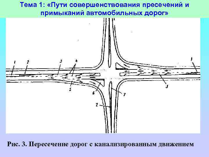 Тема 1: «Пути совершенствования пресечений и примыканий автомобильных дорог» Рис. 3. Пересечение дорог с